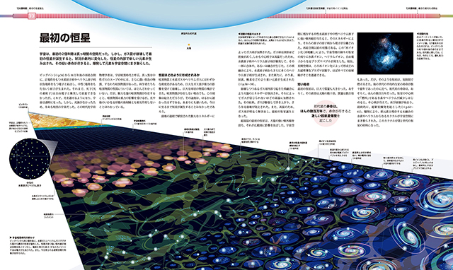 宇宙の誕生から現在までの新しい歴史学を扱った『ビッグヒストリー　大図鑑』